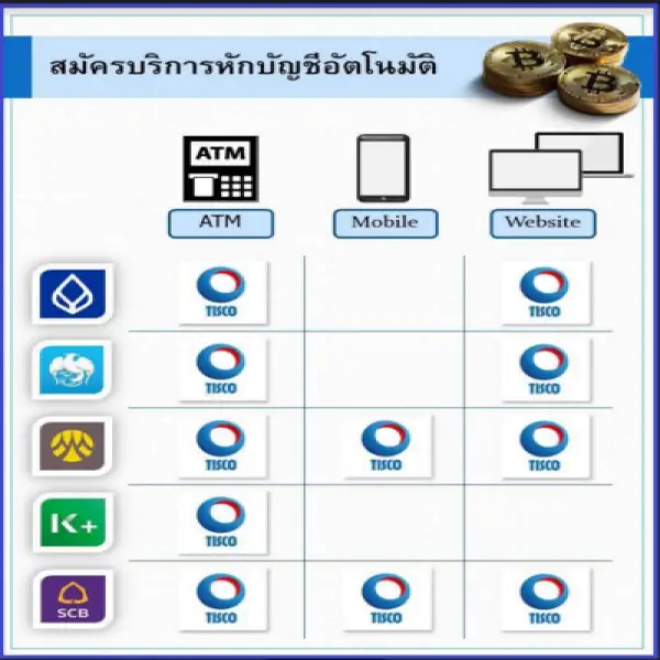 การเปิดบัญชี E-OPEN ACCOUNT EJIP 6 1629943134606
