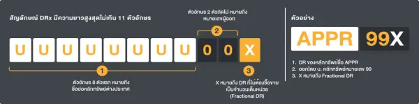 บริการ ตราสารแสดงสิทธิในหลักทรัพย์ต่างประเทศ : DRx (Fractional Depositary Receipt) 1 1663898837072