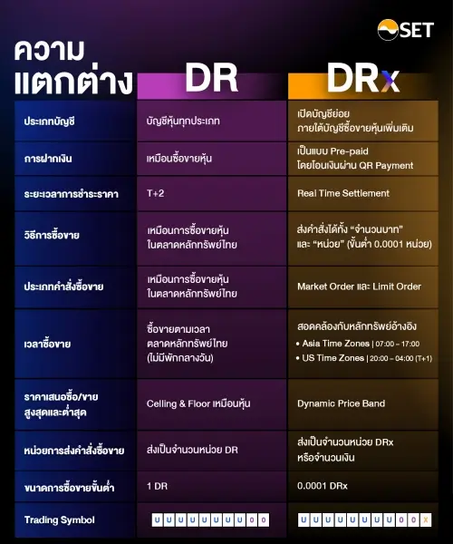 บริการ ตราสารแสดงสิทธิในหลักทรัพย์ต่างประเทศ : DRx (Fractional Depositary Receipt) 2 1663904893974
