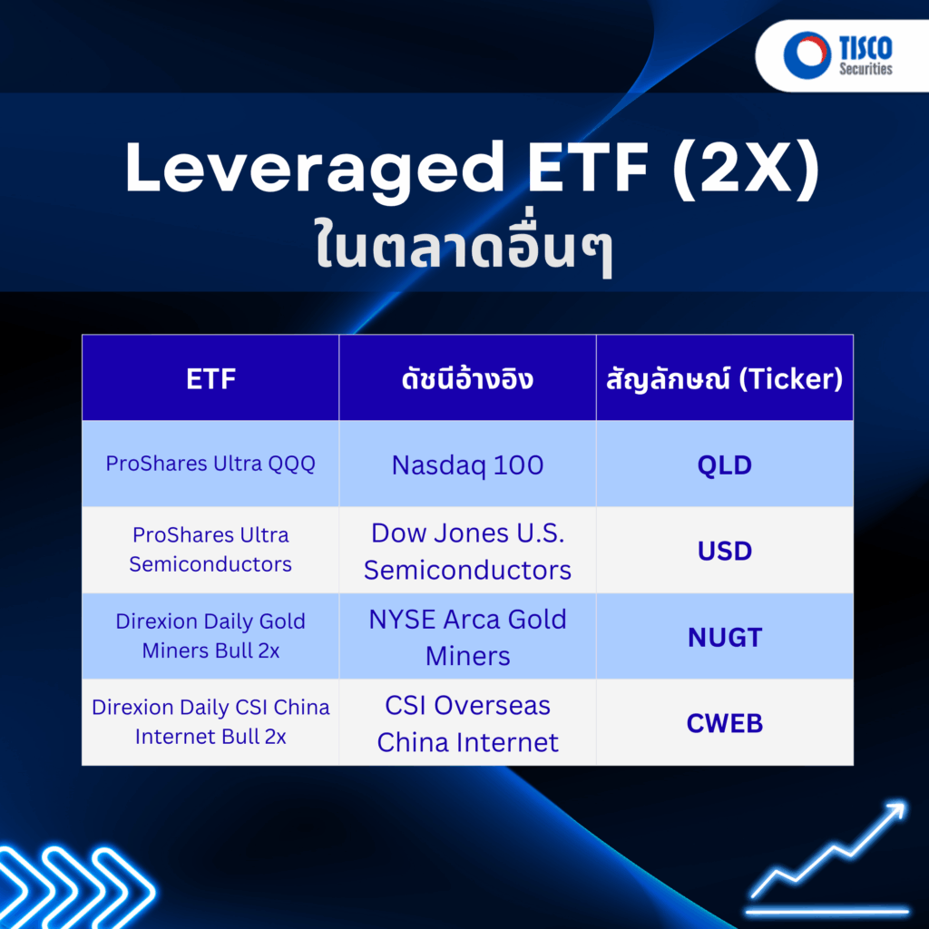 ETF (Exchange Traded Fund) บล.ทิสโก้