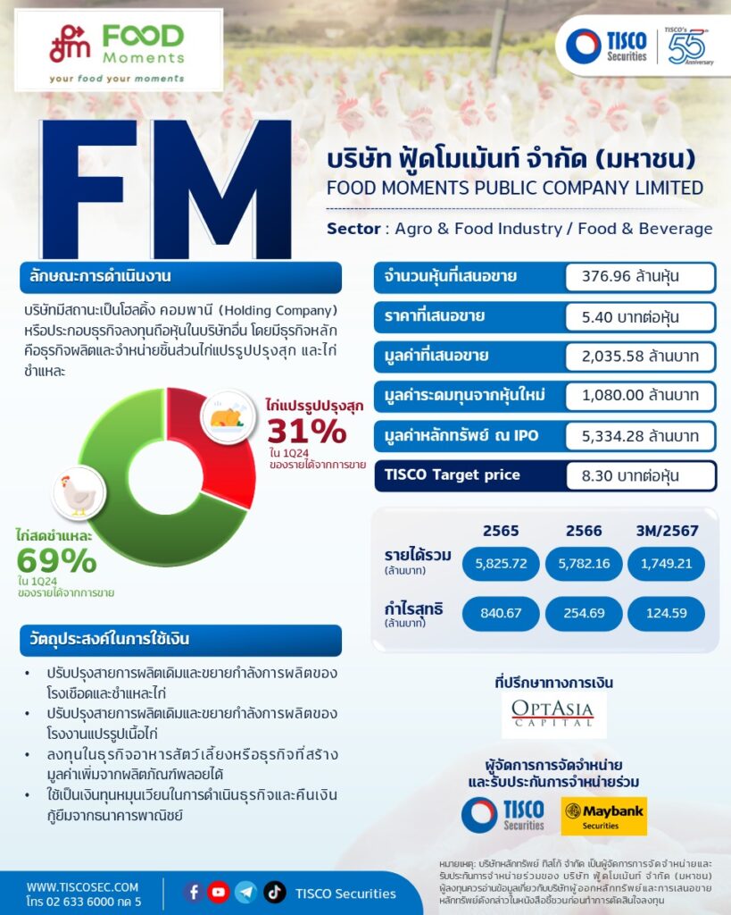 FM