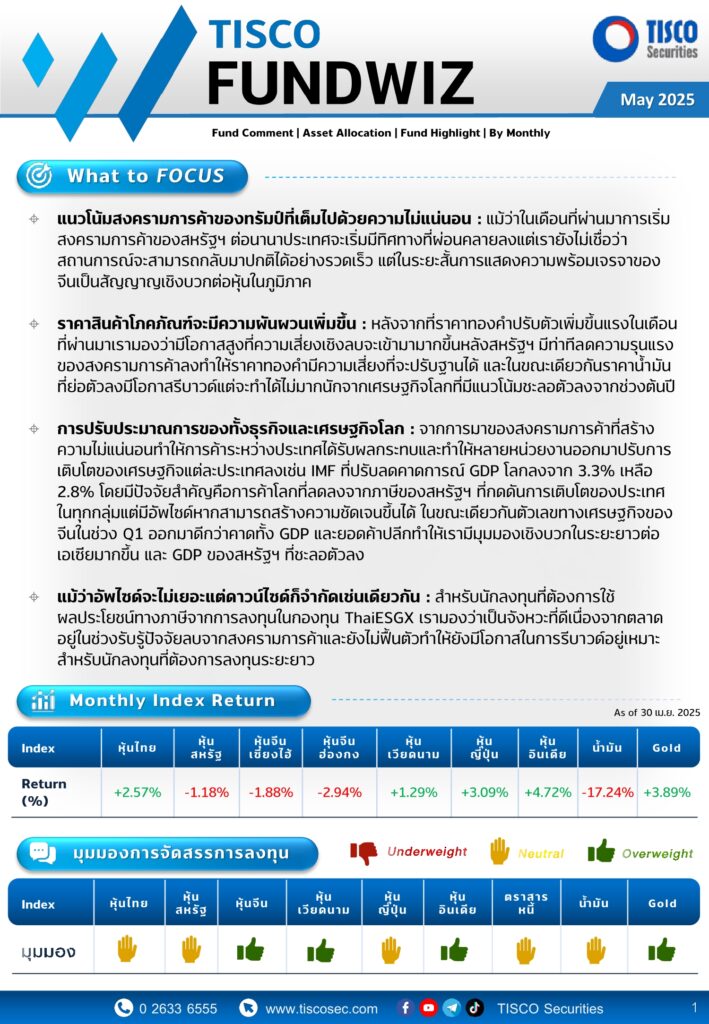 FundWiz May 20251