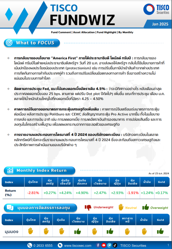 Fundwiz0125