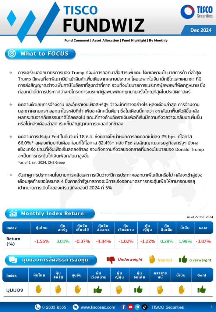 Fundwiz 2412