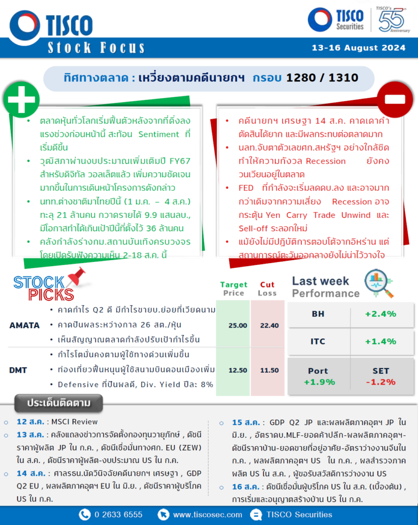Stock Focus18082024