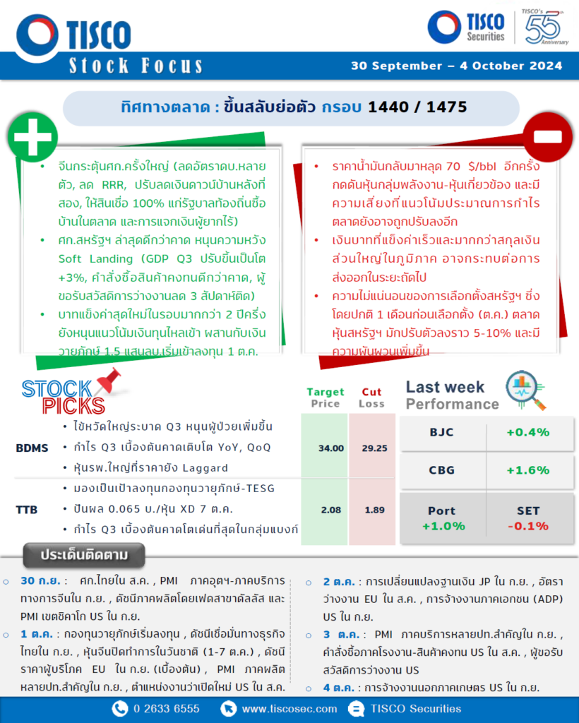 StockFocus 240930