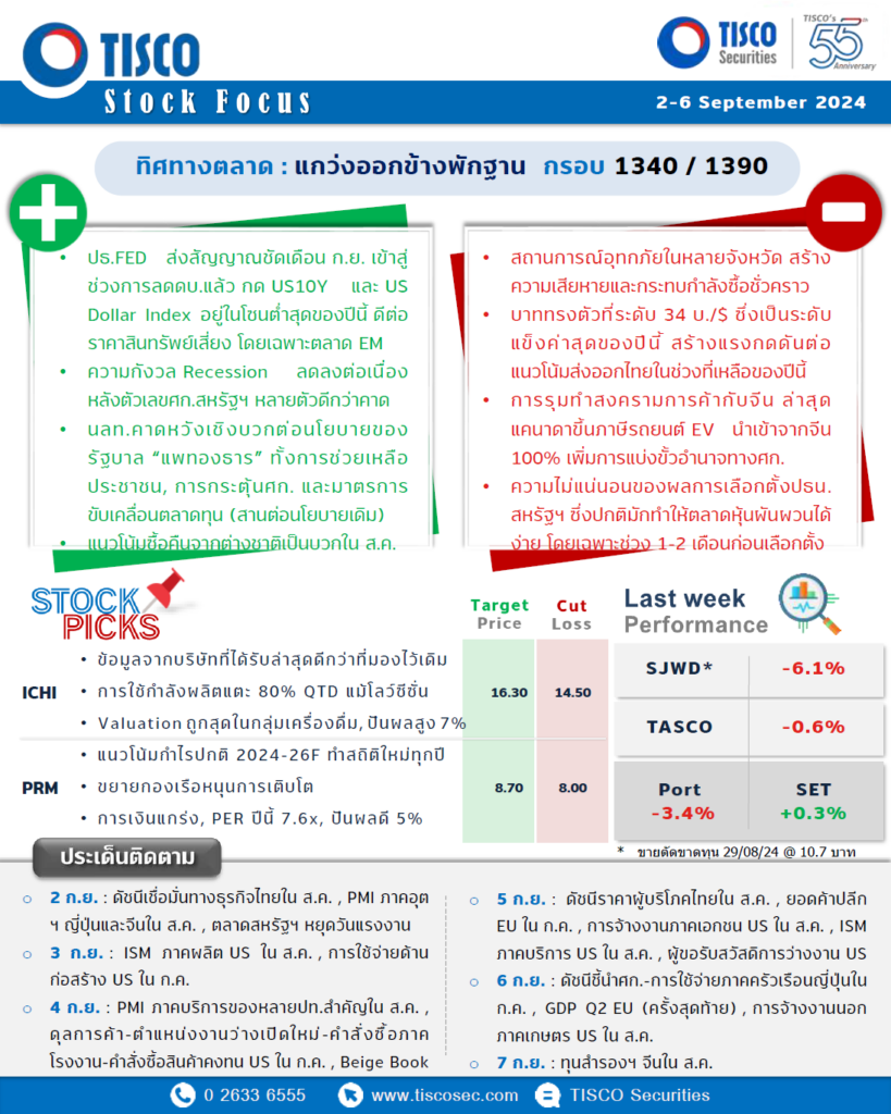 Stock Focus02092024