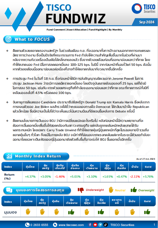 TISCO Fund Wiz092024