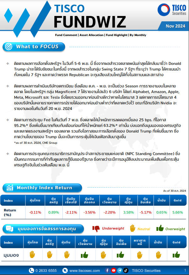 TISCO Fund Wiz 112024
