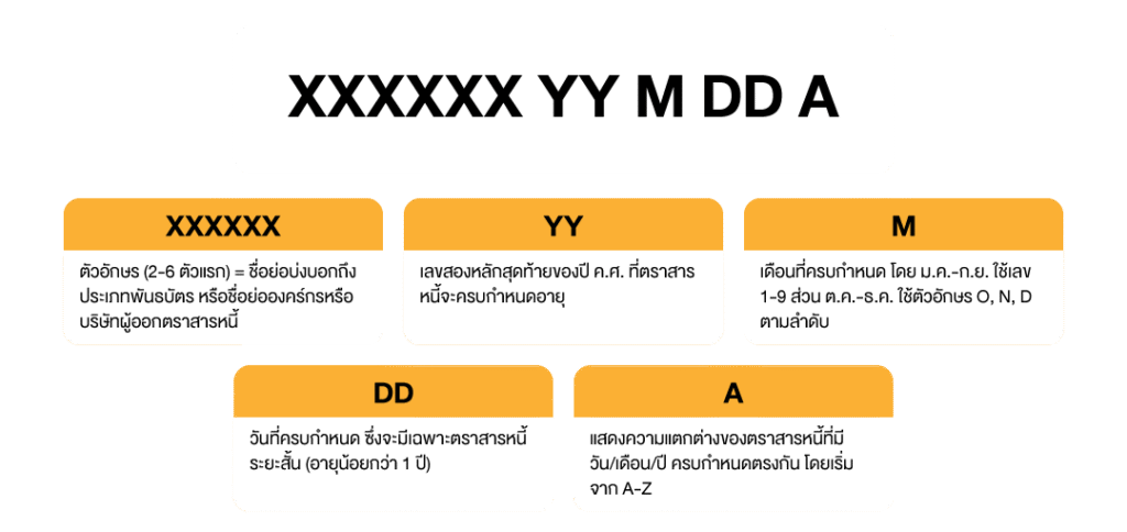 บริการซื้อขายตราสารหนี้ 1 bond info 3