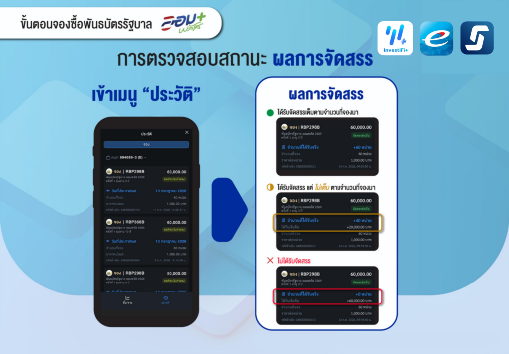 ออมพลัส Complete 02 00